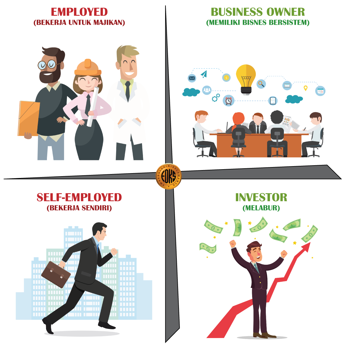 Sinopsis: Cashflow Quadrant (Part 2) – EDKS